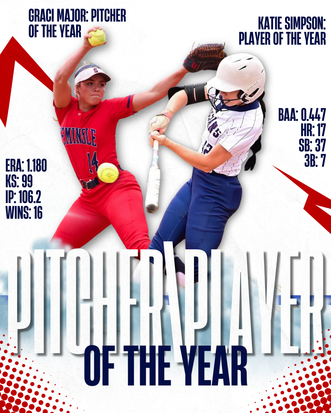 Region 2 Pitcher/Player of the Year