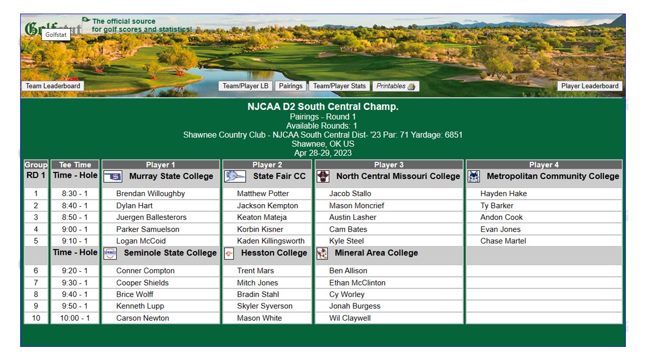 Trojans host NJCAA South Central District Golf Championship April 28-29